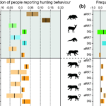 Addressing human-tiger conflict using socio-ecological information on tolerance and risk.