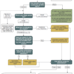 Asking sensitive questions in conservation using Randomised Response Techniques.